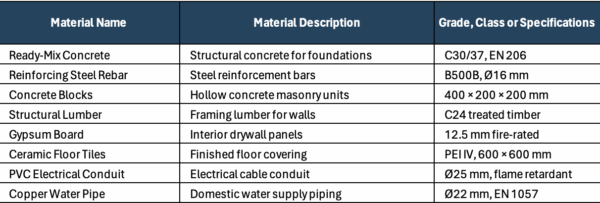 Material list template specifications