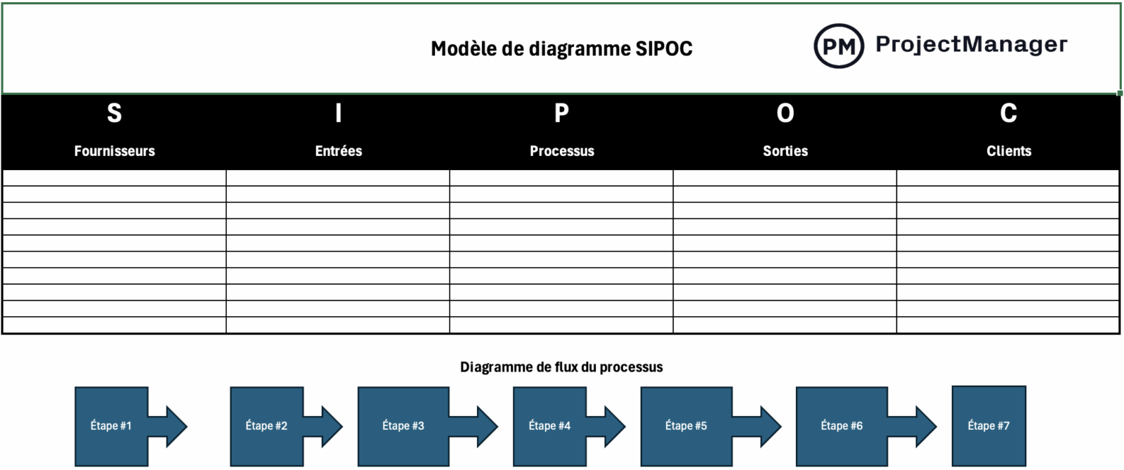 Modèle de diagramme SIPOC pour Excel