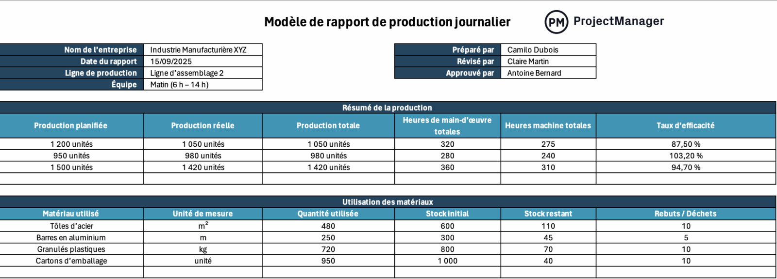 Modèle de rapport de production journalier pour Excel