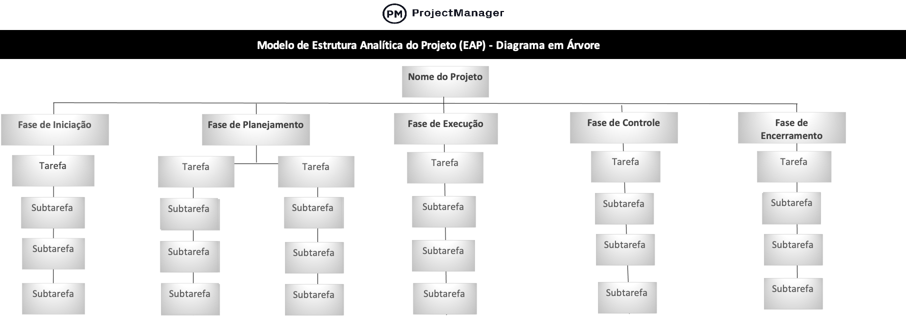 Modelo de estrutura analítica do projeto para Excel