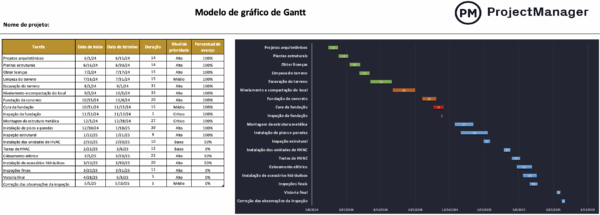 Modelo de gráfico de Gantt para Excel