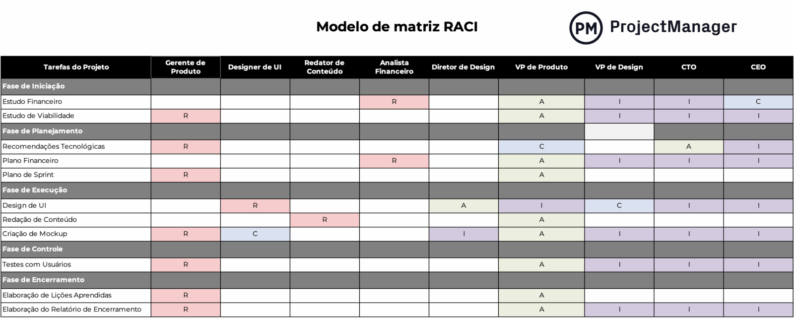 Modelo de matriz RACI para Excel