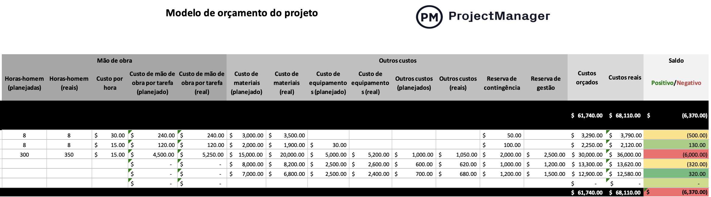 Modelo de orçamento do projeto para Excel