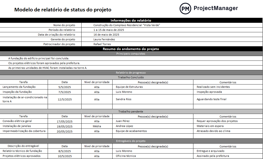 Modelo de relatório de status do projeto