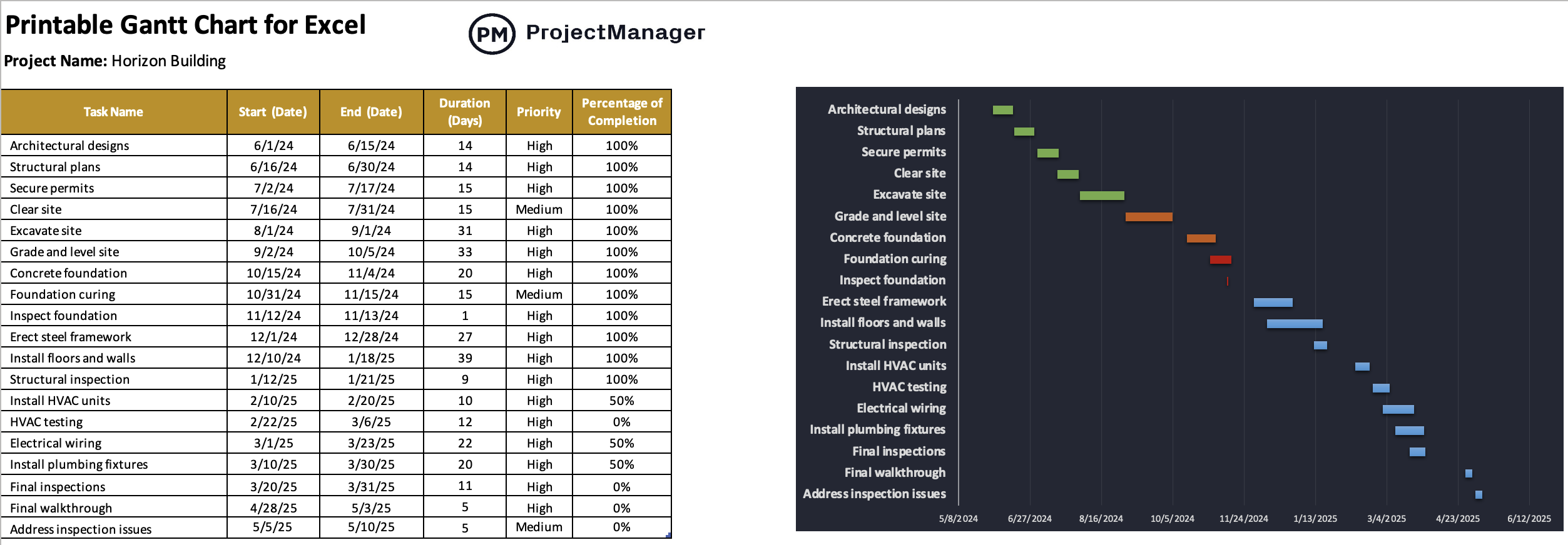 Printable Gantt chart template