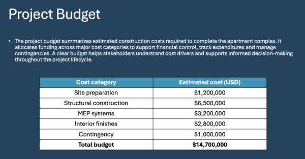 Project budget project presentation template