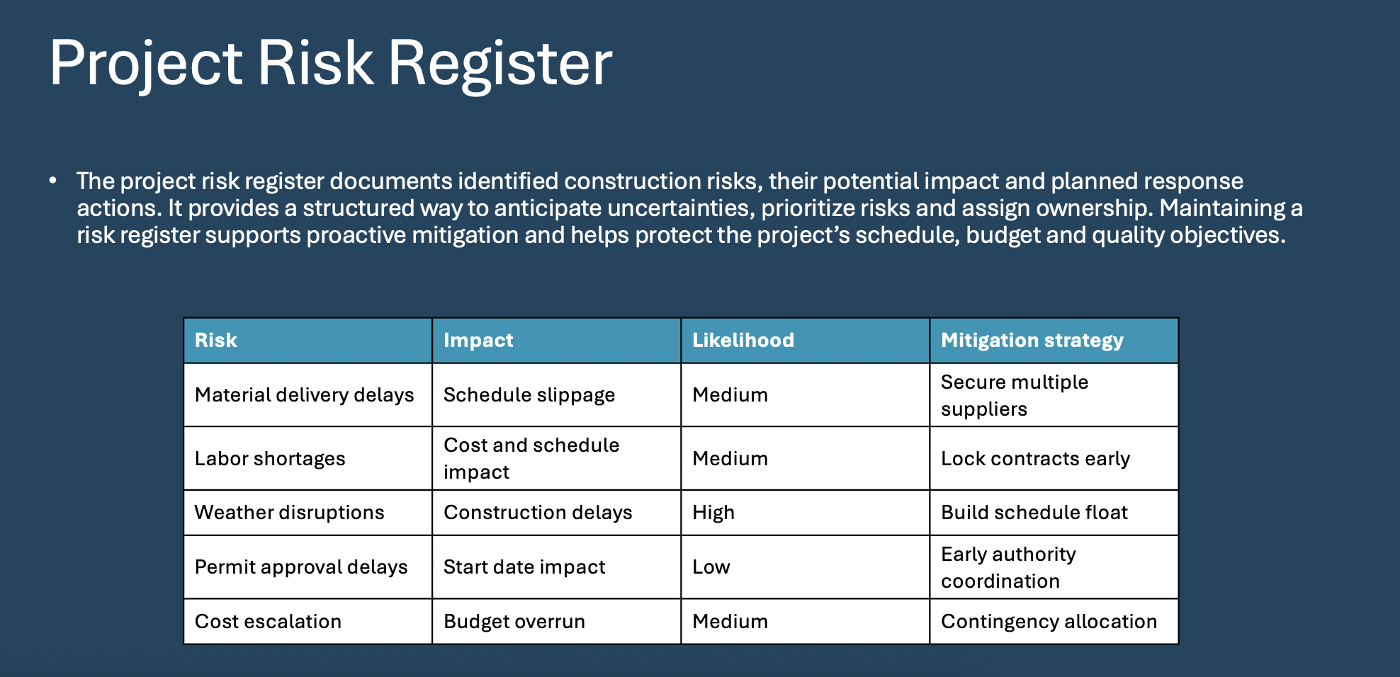 Project Risk Report Powerpoint Project Presentation Template for PowerPoint (Free Download)