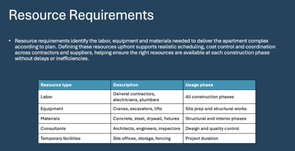 Resource requirements project presentation template