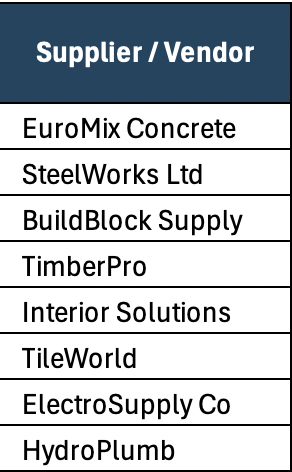 Supplier and vendor information material list template