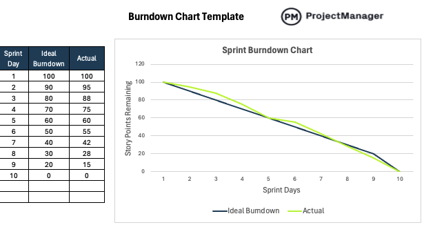 Burndown Chart Template for Excel