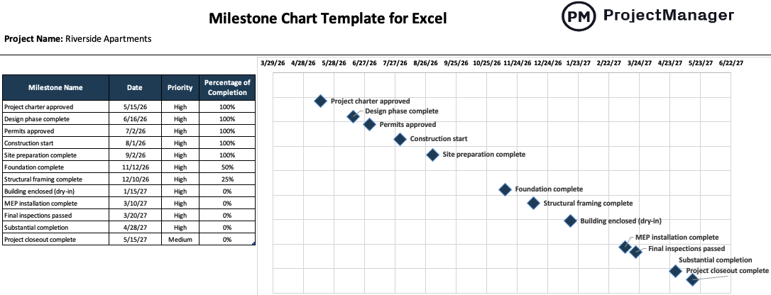 Milestone Chart Template for Excel