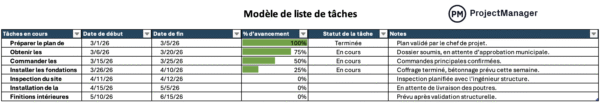 Modèle de liste de tâches pour Excel