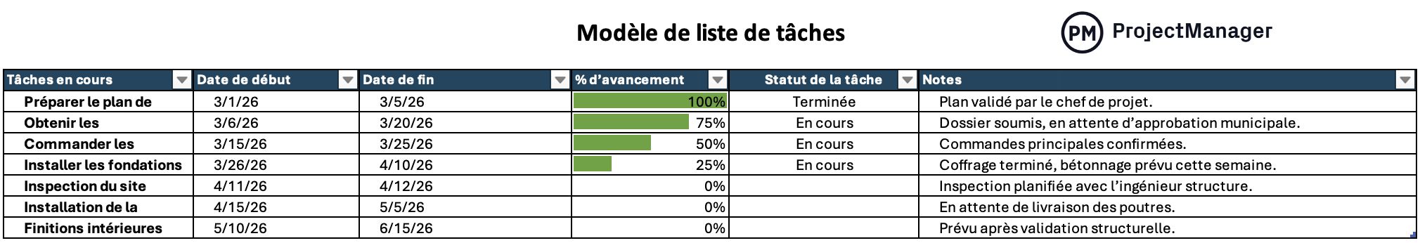Suivi de l’avancement de projet, modèle de liste de tâches
