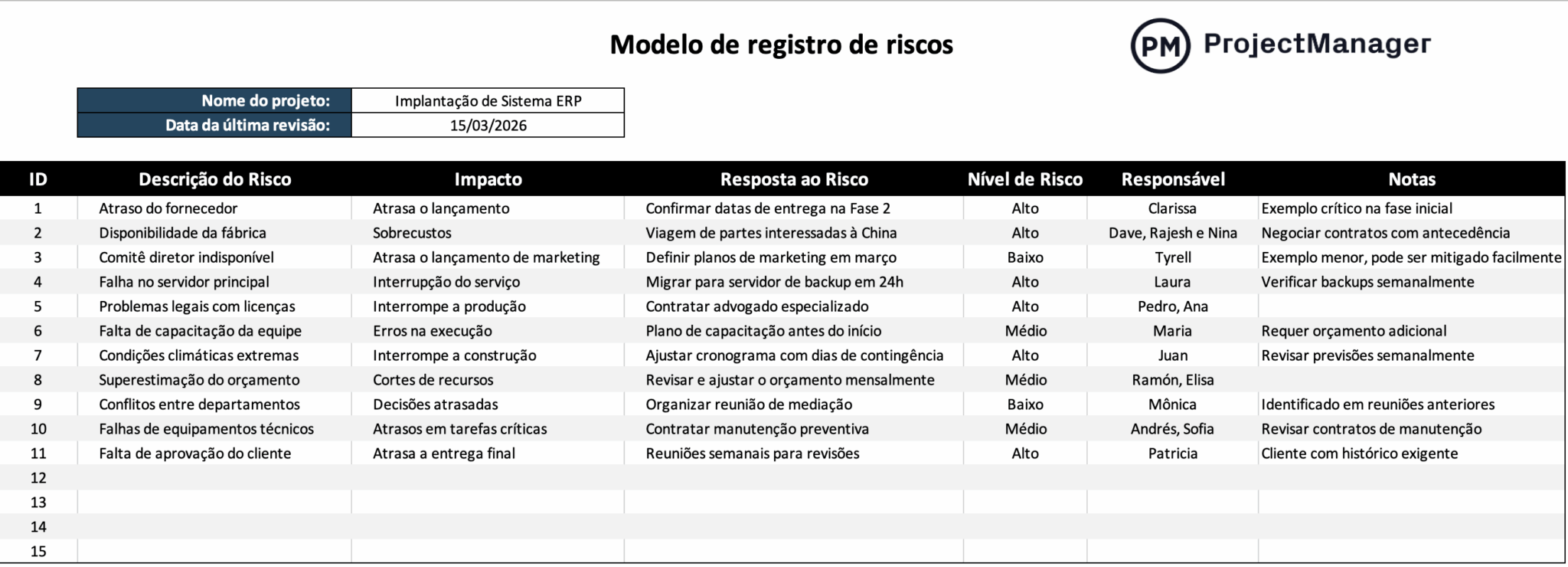 Modelo de registro de riscos para Excel (gratuito) - ProjectManager