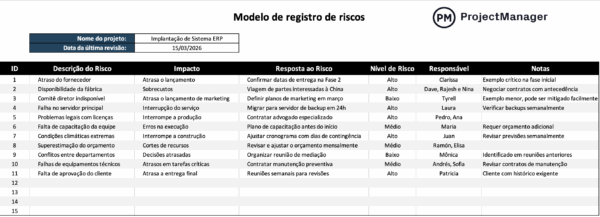 Modelo de registro de riscos para Excel