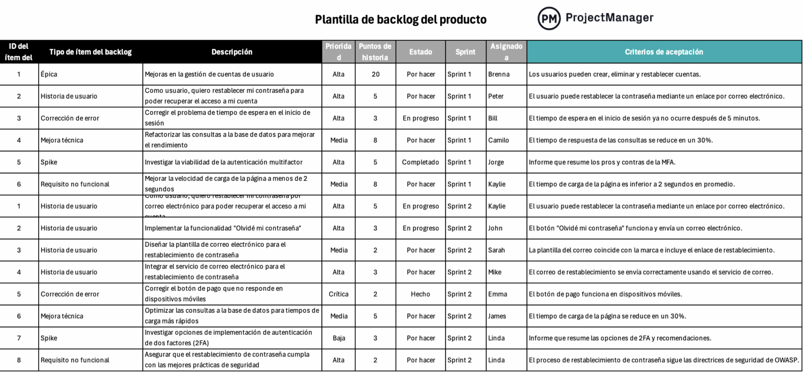 Plantilla de backlog del producto para Excel