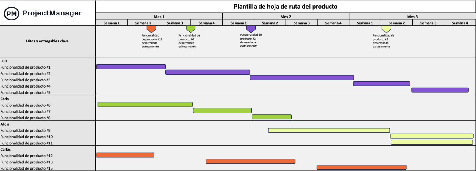 Plantilla de hoja de ruta del producto para Excel