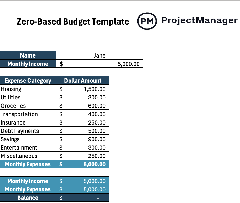 Zero-based budget template for Excel
