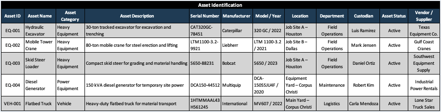 Asset Register Template - Asset identification