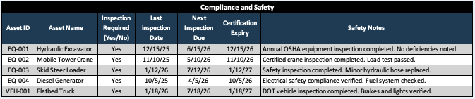 Asset Register Template - Compliance and Safety