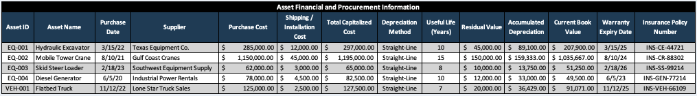 Asset Register Template - Financial and procurement information