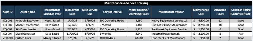 Asset Register Template - Maintenance and service tracking