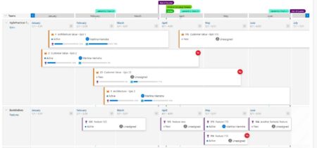 Azure DevOps Roadmap: Pros & Cons - ProjectManager
