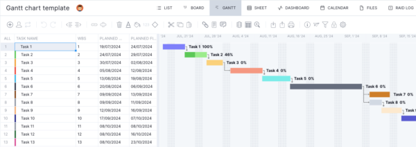 Gantt chart Microsoft Project Template