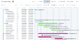 7 Microsoft Project Templates (Free MPP Files) - ProjectManager