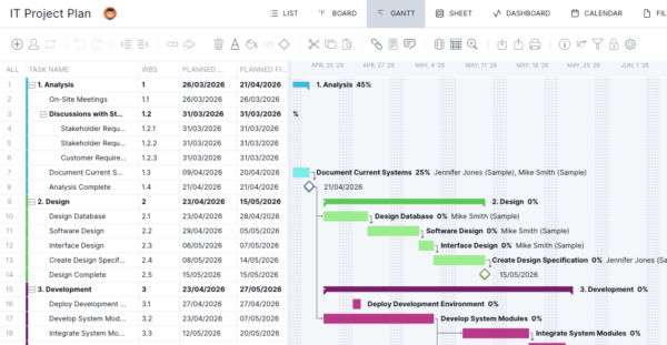 IT project plan Microsoft Project template