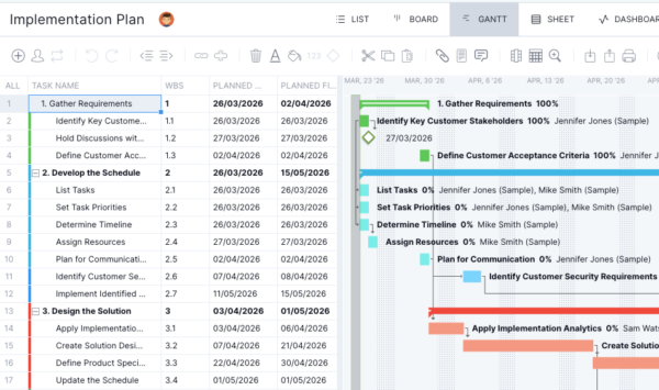 Implementation plan Microsoft Project template