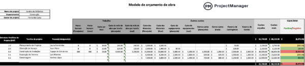 Modelo de orçamento de obra para Excel