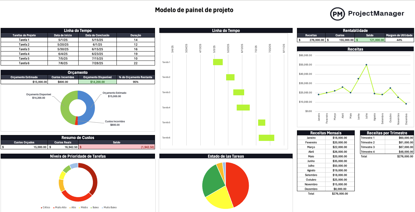Modelo de painel de projeto para Excel