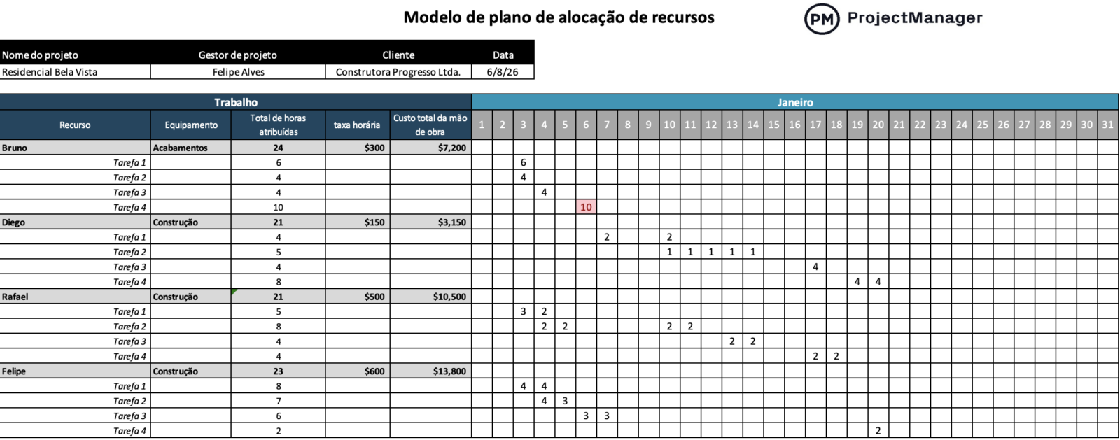 Modelo de plano de alocação de recursos para Excel