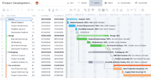 7 Microsoft Project Templates (Free MPP Files) - ProjectManager