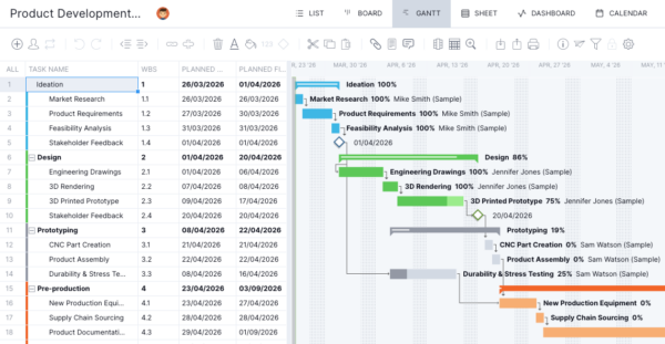Product development Microsoft Project template