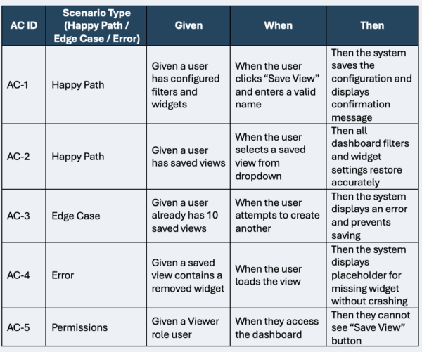 User Story Template - Acceptance Criteria