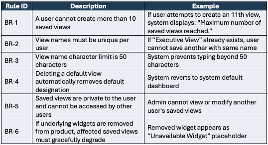 User Story Template - Business Rules