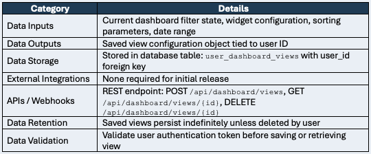 User Story Template - Data & Integration Requirements
