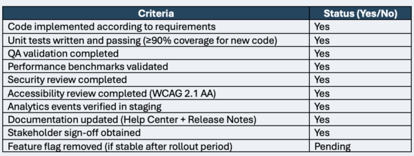 User Story Template - Definition of Done (DoD)