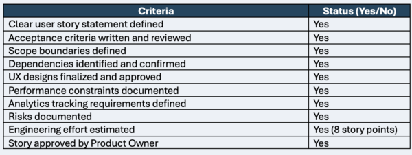 User Story Template - Definition of Ready (DoR)