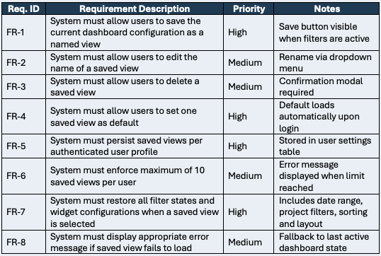User Story Template - Functional Requirements