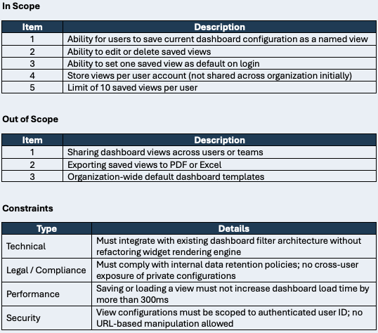 User Story Template - Scope Definition