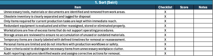 5S Audit Checklist Template - 1. Sort (Seiri)