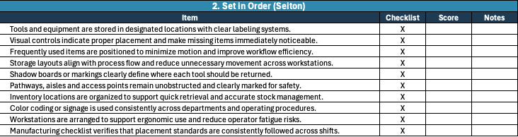 5S Audit Checklist Template - 2. Set in Order (Seiton)