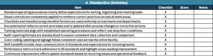 5S Audit Checklist Template - 4. Standardize (Seiketsu)