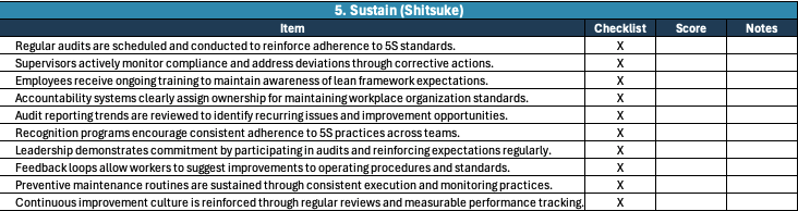 5S Audit Checklist Template - 5. Sustain (Shitsuke)