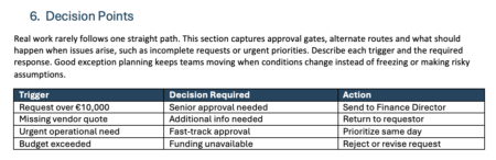 Process Documentation Template for Word (Free Download)