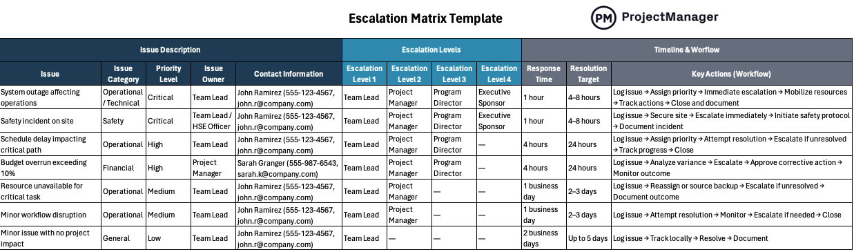 Escalation Matrix Template for Excel