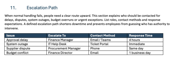 Escalation path section of process documentation template